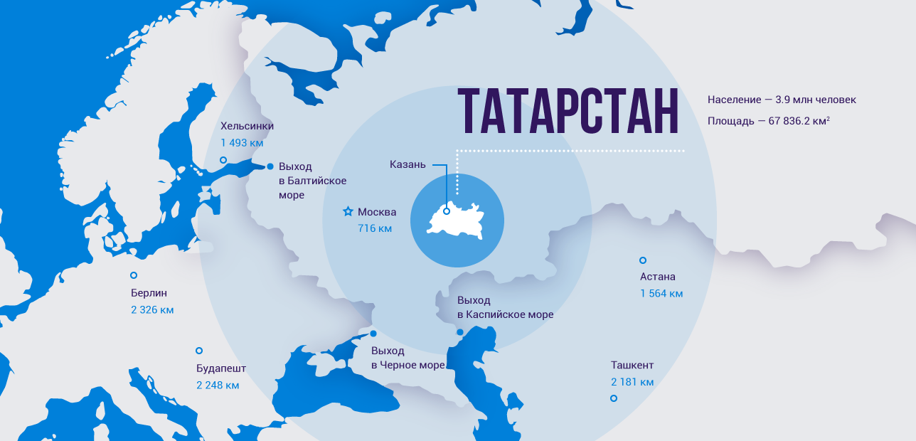 О Республике Татарстан